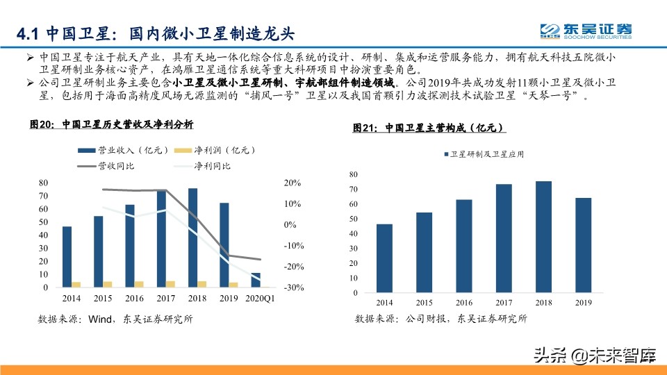 卫星互联网专题报告：纳入新基建，产业链加速发展