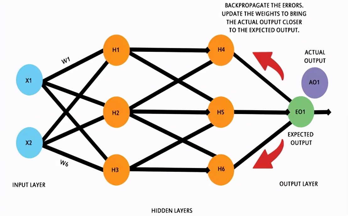 关于感知器的故事：机器学习是如何发展到如今这一程度的呢？