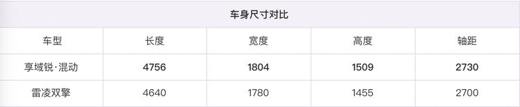 试驾混动“小思域”！如果卖13万，你上不上车？