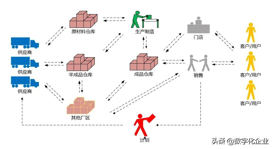 智能仓储管理(WMS)系统建设理念