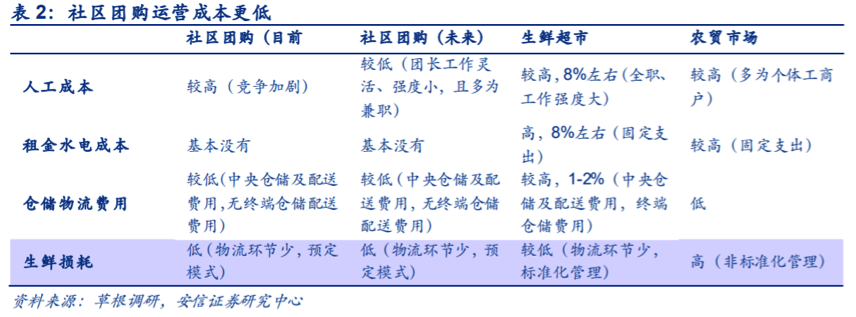 有头有脸的互联网公司都在“卖菜”