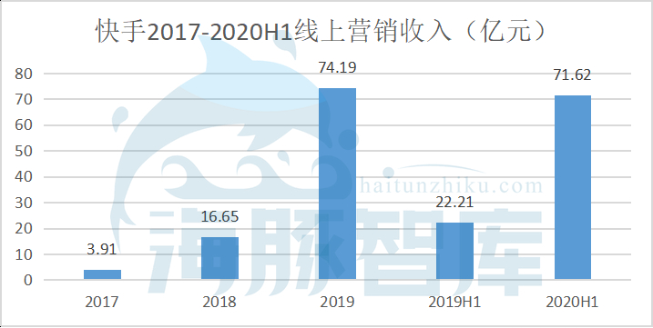 快手IPO，老铁文化下的造富经