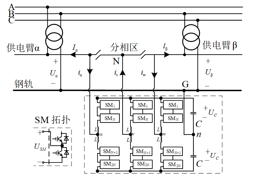 武漢大學(xué)袁佳歆團(tuán)隊(duì)：具備電壓補(bǔ)償?shù)牟煌ｋ娺^(guò)分相系統(tǒng)及控制方法