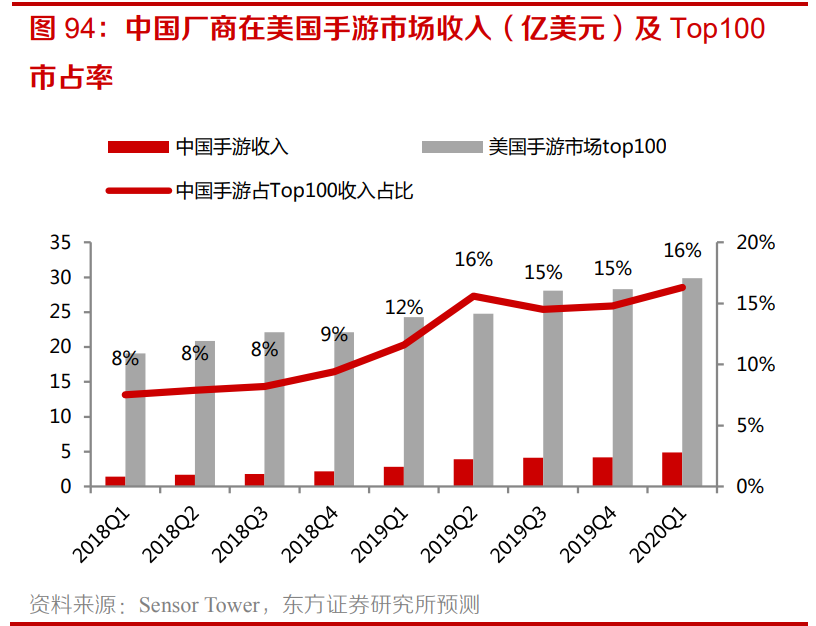 2021傳媒互聯網策略：擁抱大產品、大用戶平臺的繁榮性成長