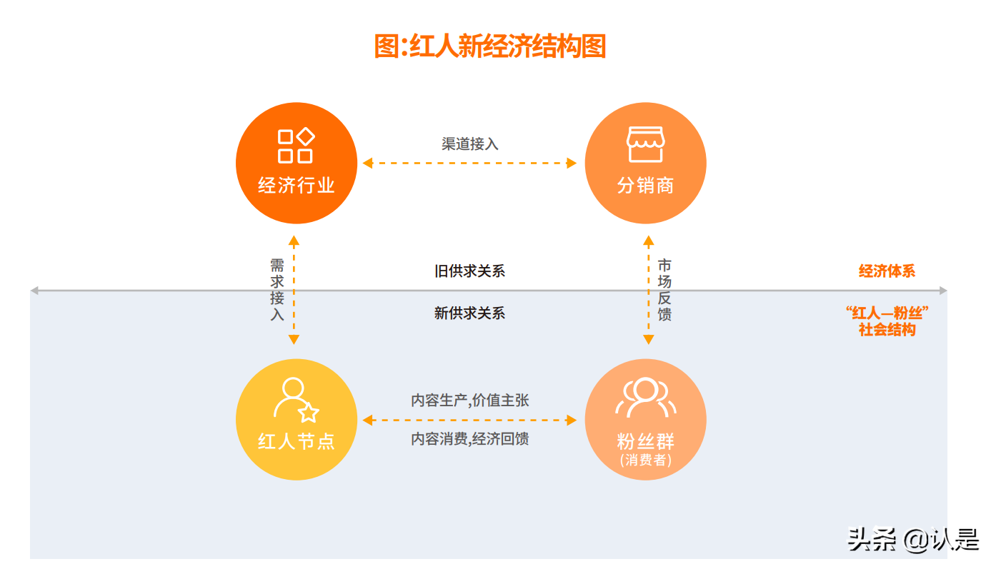 2021中国红人新经济发展报告