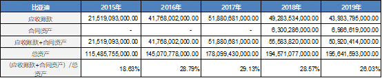 比亚迪：国产新能源汽车领导者