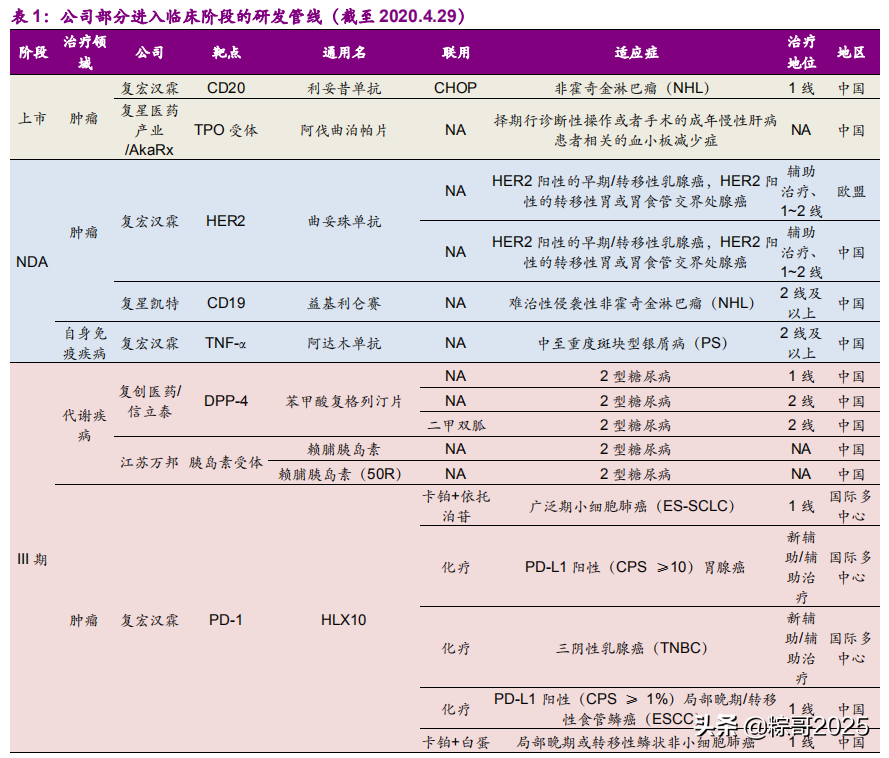 复星医药：新药密集上市期，投资价值凸显