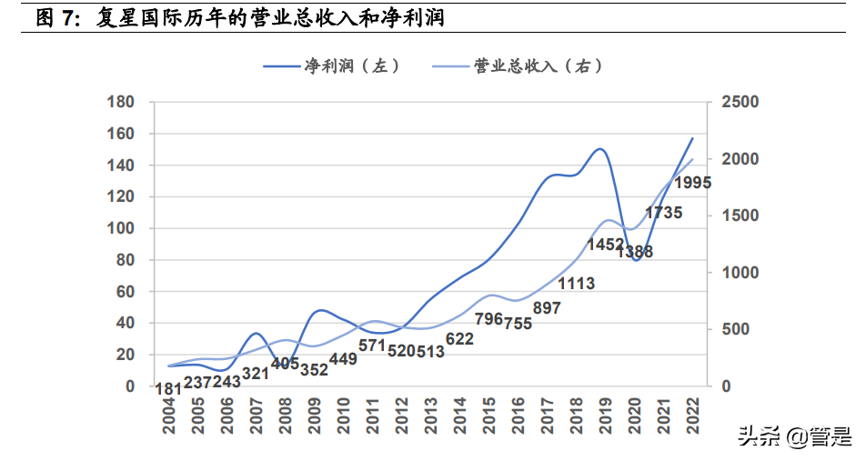 复星国际专题报告：从布局到深耕，家庭消费大时代