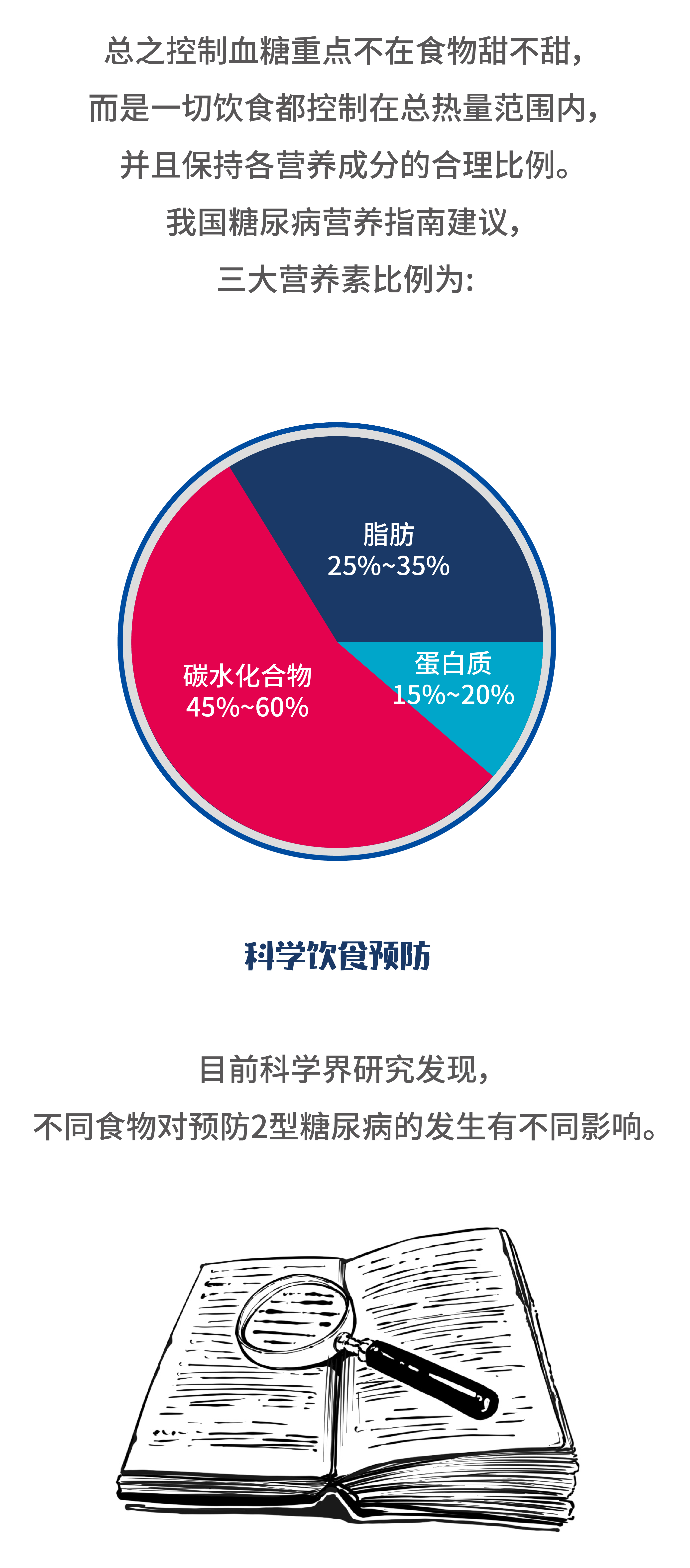 聽(tīng)醫(yī)生聊聊：朋友圈流傳的降糖方法到底有多害人