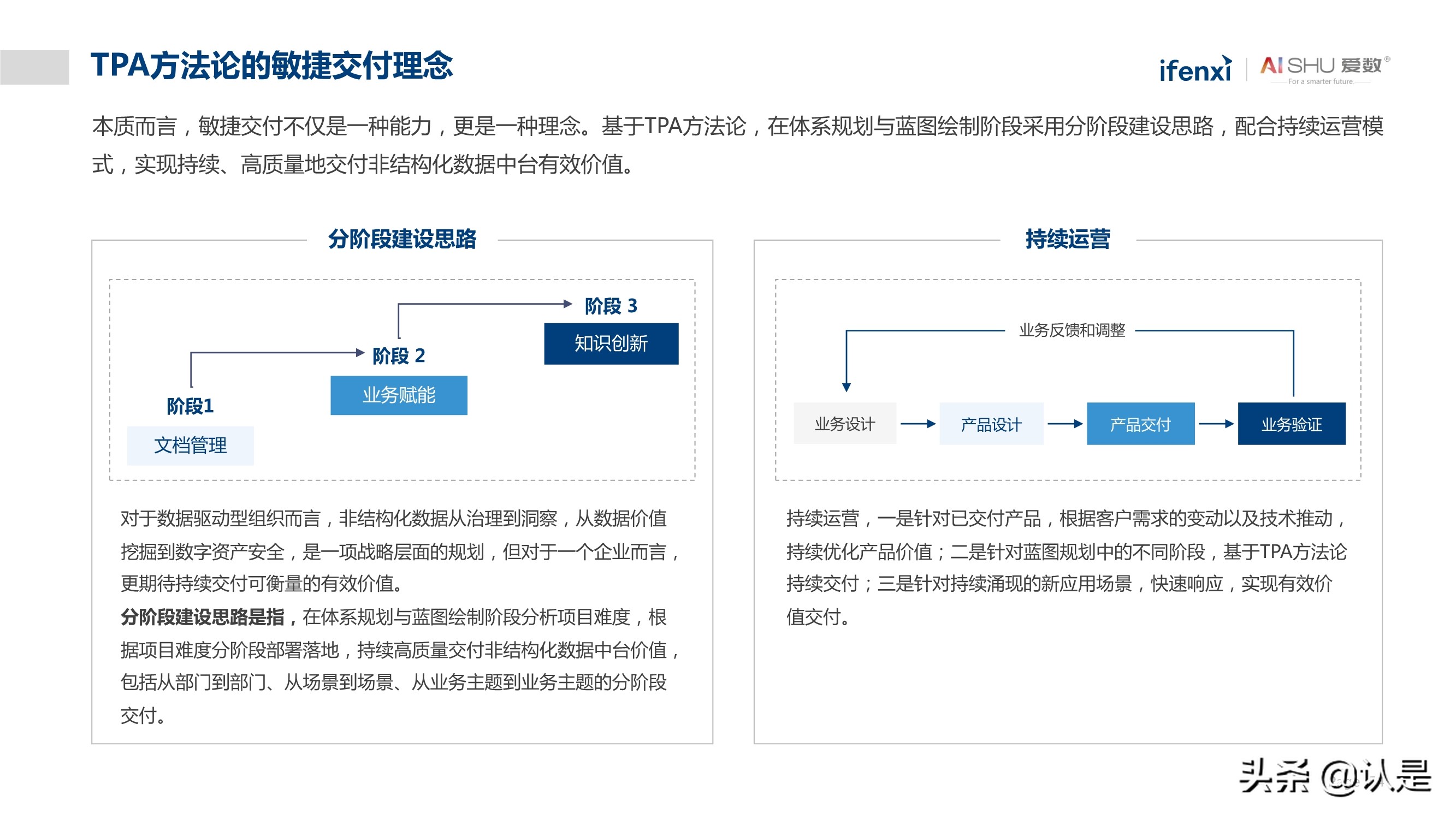 非结构化数据中台实践白皮书：释放非结构化数据价值
