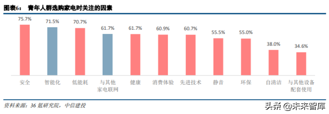 物联网行业专题研究：物联网提速，投资正当时
