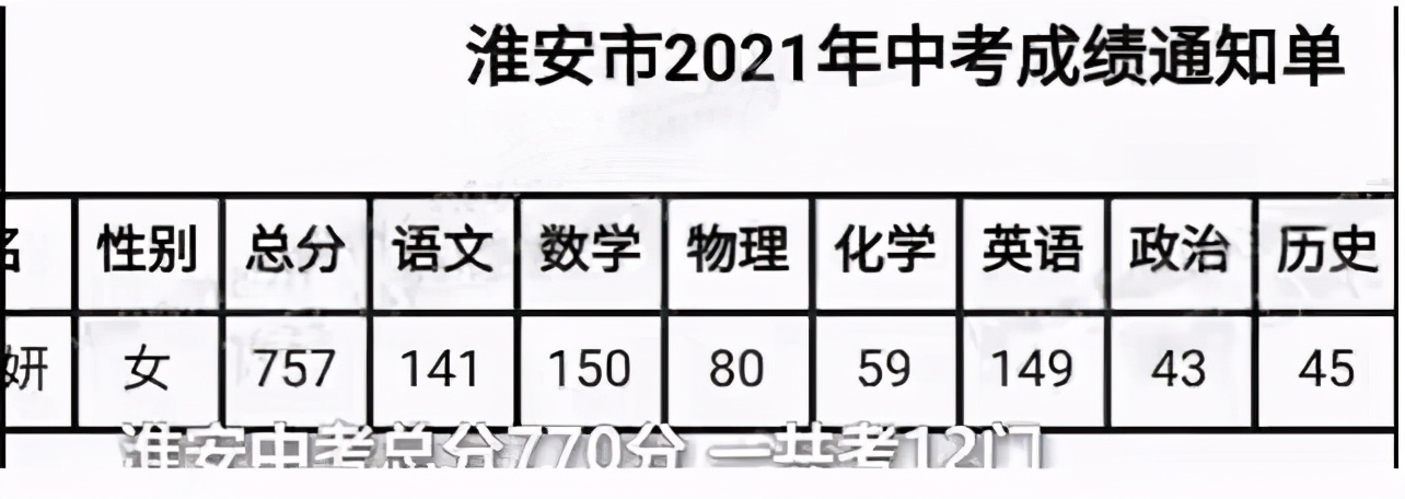 江苏学霸中考8科满分，总分757分，却因家庭问题备受关注-第2张图片-大千世界