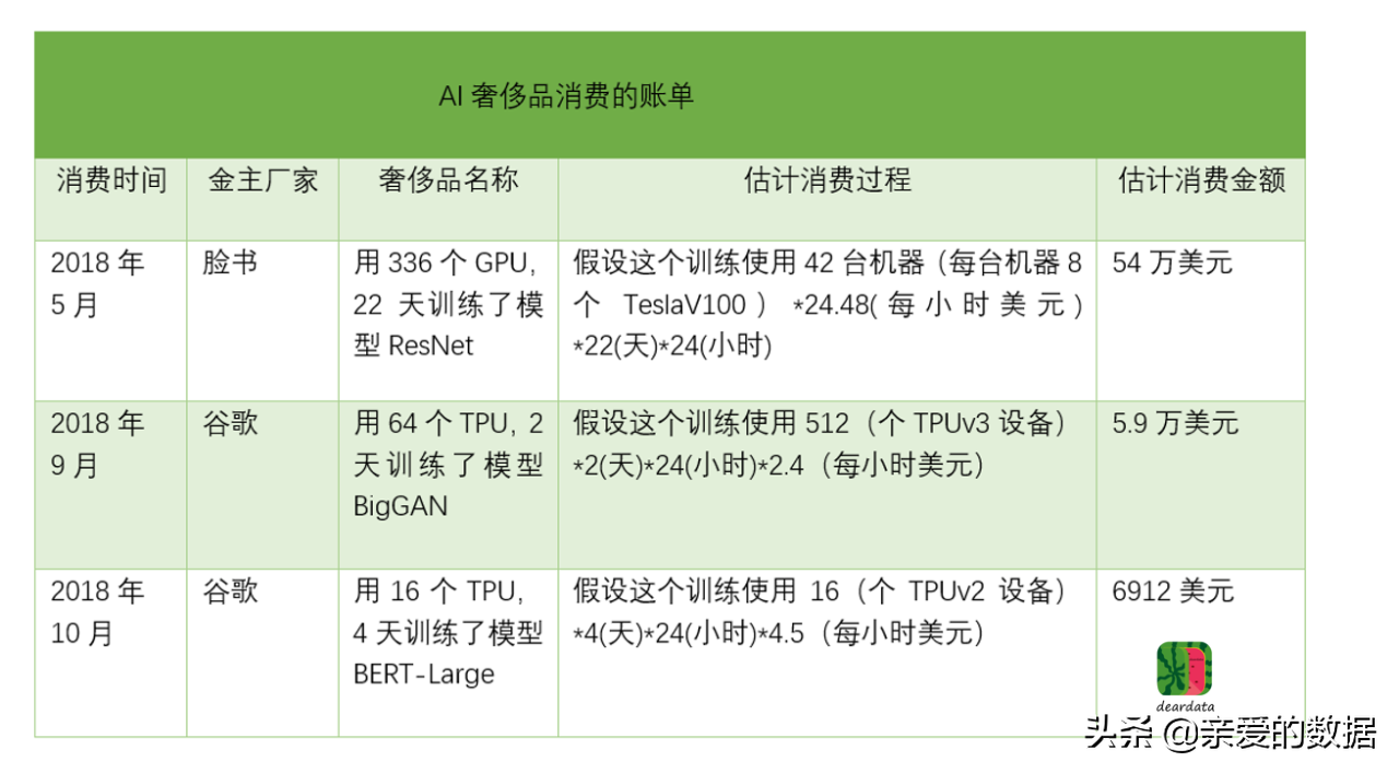 史上最大，人工智慧演算法模型GPT-3問世，這意味著什麼？