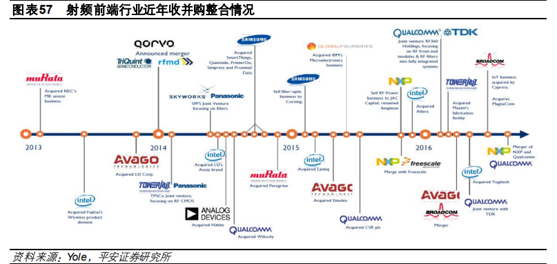 电子行业2021年度策略报告：芯屏自主，5G已来