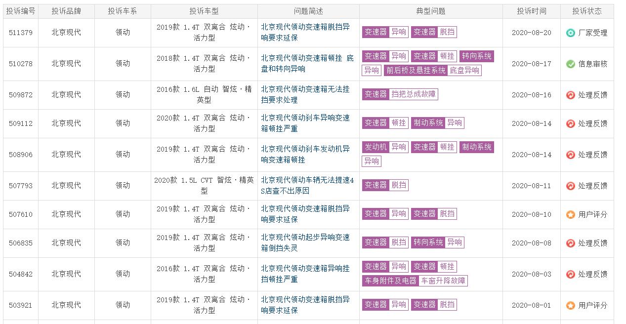 逆势下滑近8成，7月销量仅1000余台，领动为何卖不动了？