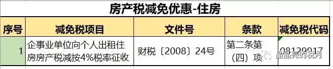 注意！个人住房房产税正式开征！具体税率：4‰，6‰