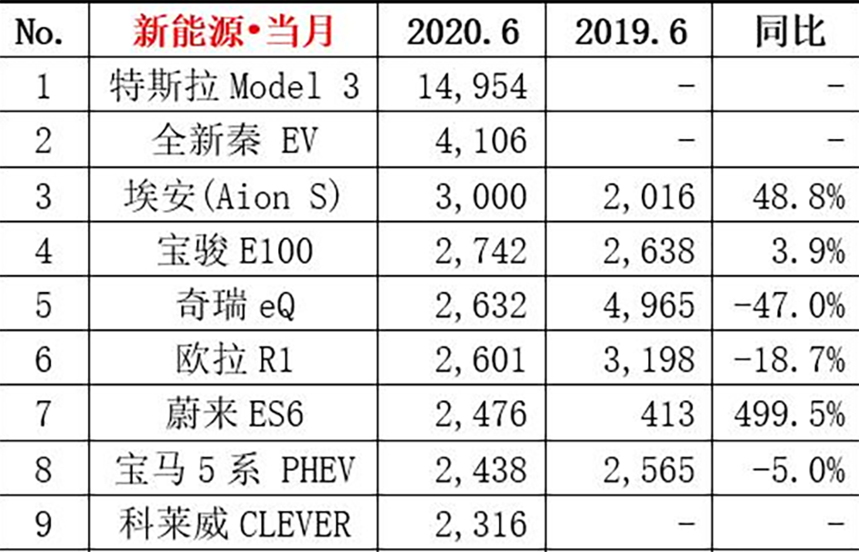 比亚迪汉对标特斯拉Model 3，谁更值得购买？