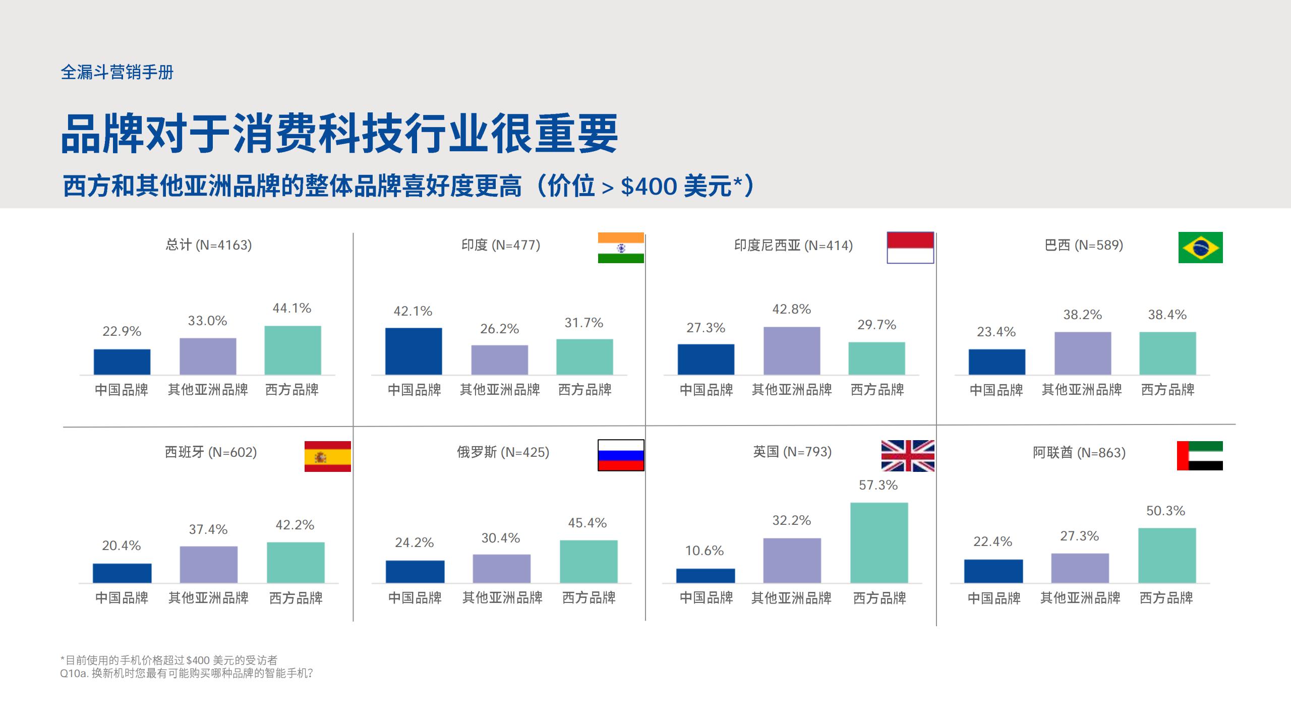 全漏斗营销手册