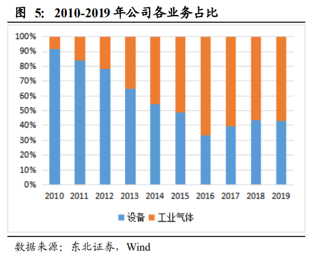 杭氧股份深度解析：工业气体行业属性优秀，公司层面拐点显现
