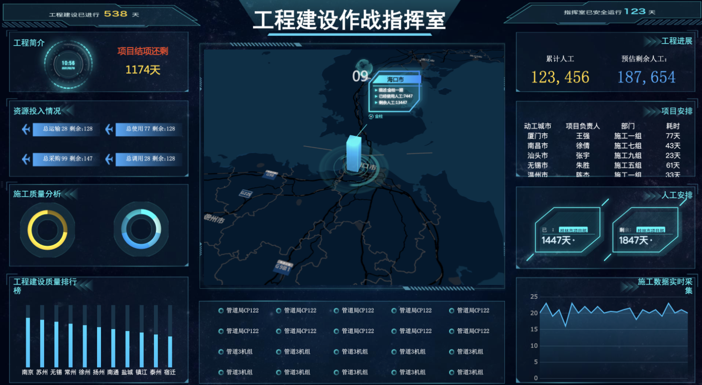 整理了10个行业的可视化大屏模板，源文件都在这了