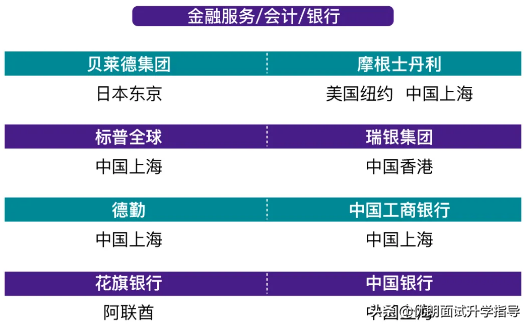 上海纽约大学2020质量报告发布！就业还是读研？薪资待遇高？