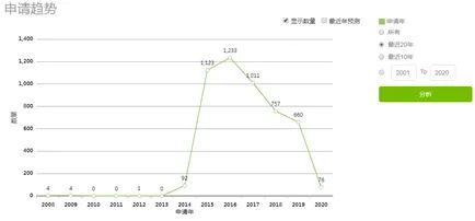 “自拍杆”专利侵权案，判赔100万，背后的专利保护之道值深思