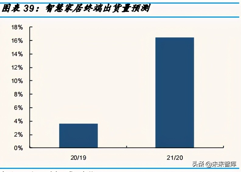 覆铜板行业研究：覆铜板进入溢价阶段，持续性几何？
