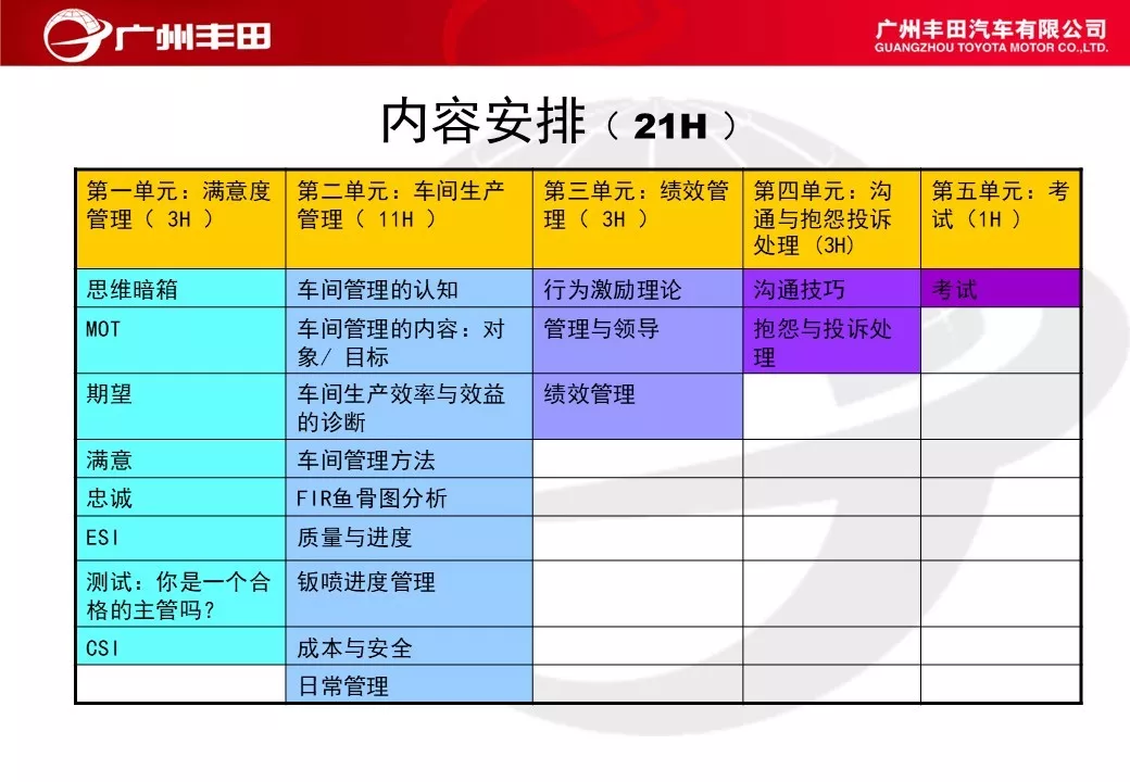 「标杆学习」学学别人家是如何进行车间管理能力提升