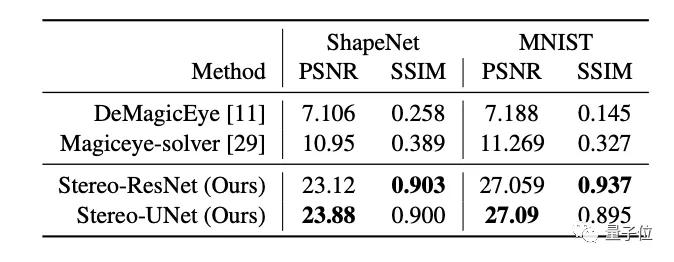 网易北航搞了个奇怪研究：多数人类看不懂的立体图，AI可以看懂