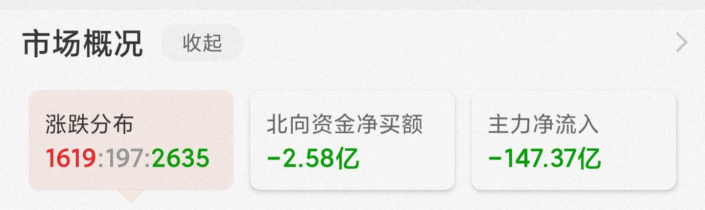 8月26日基金医药，白酒，新能源半导体，军工，