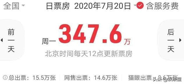 影院复工后，票房成检验明星号召力试金石，黄