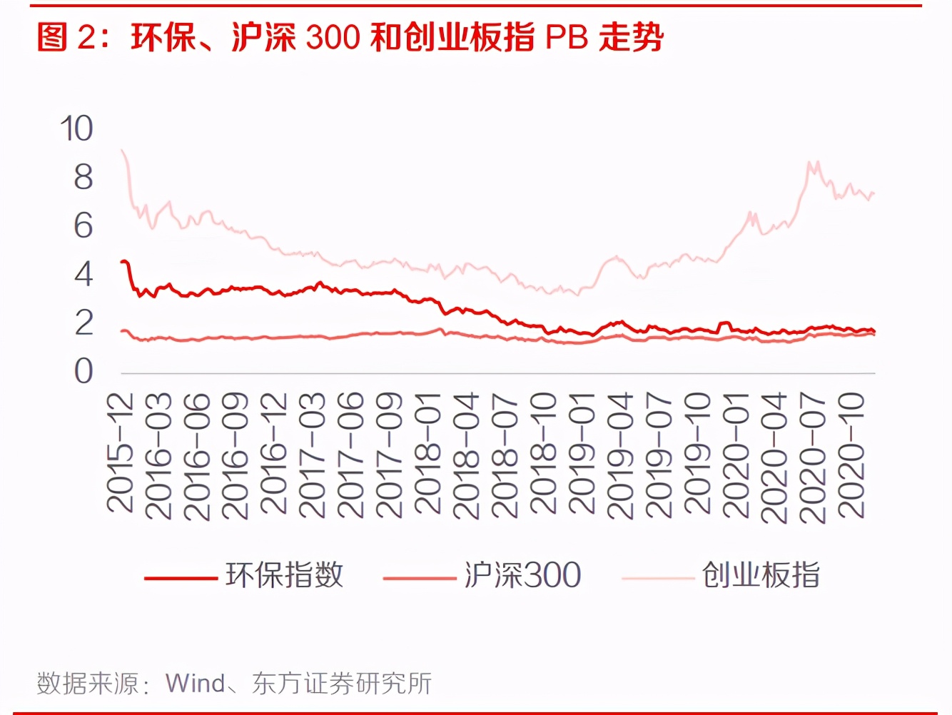 新能源环卫产业专题报告：装备新能源化+服务市场化