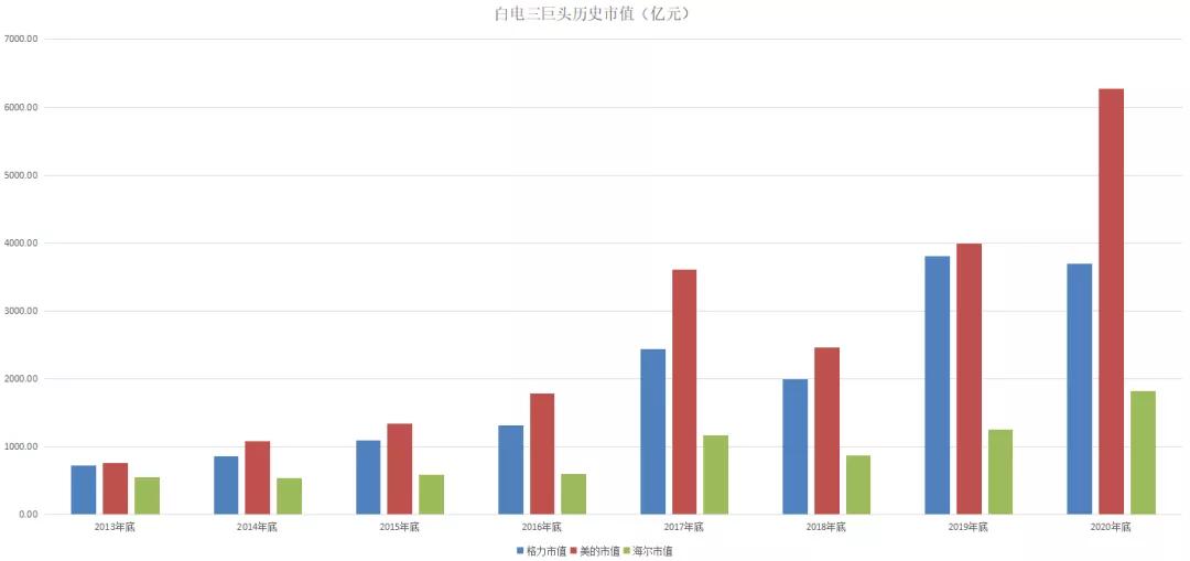 外界质疑的这三点，海尔智家既给出答案，又给了可期的未来