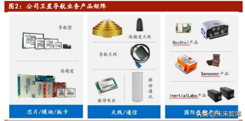 北斗星通投资价值分析：轻装上阵