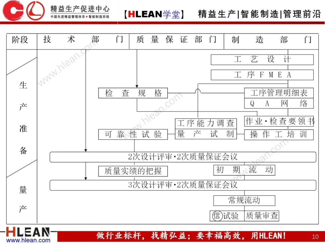 「精益学堂」丰田集团的TQM活动