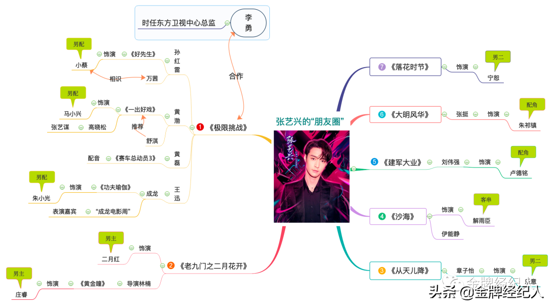 张艺兴的朋友圈