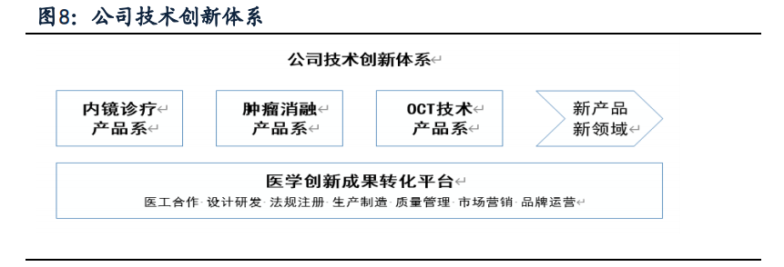 南微医学专题研究：另辟蹊径，成就消化内镜领军企业