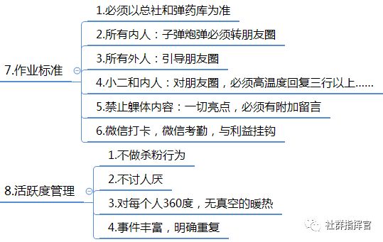 微信群运营方案有哪些（微信群运营方案及技巧策略）