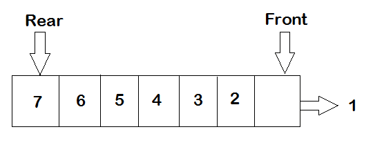 DAY4-step10 Python示例说明，队列