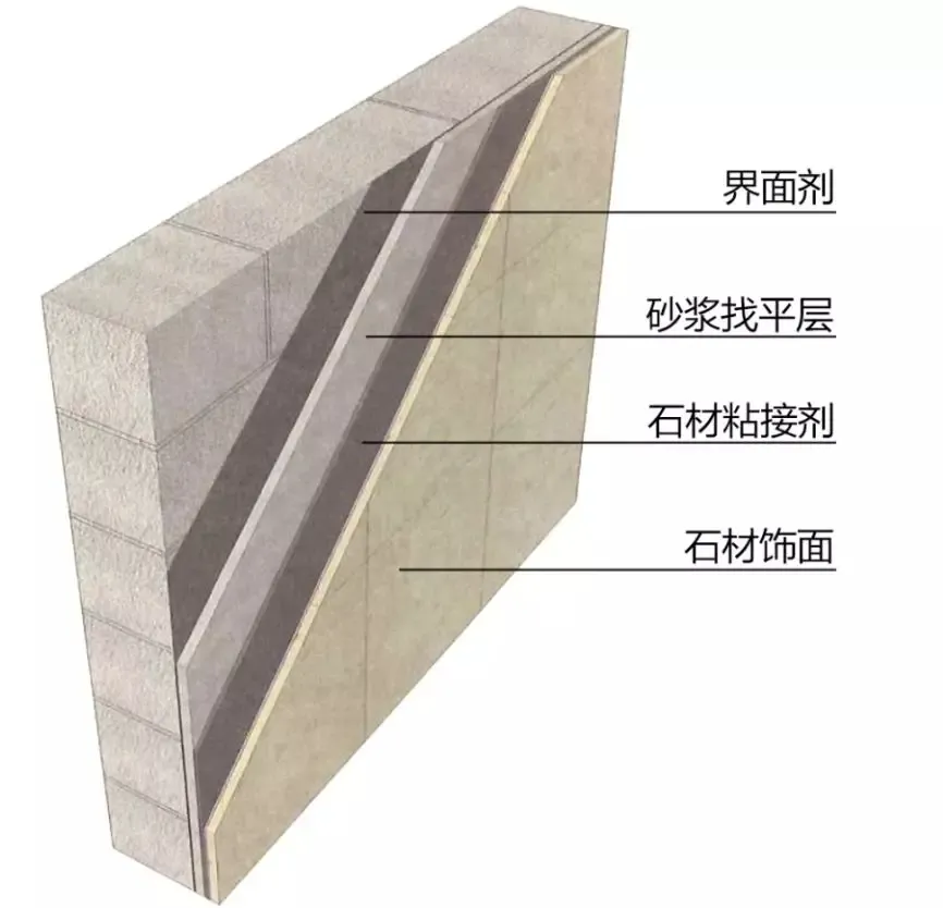 YDD·建材 | 什么是石材表面肌理？