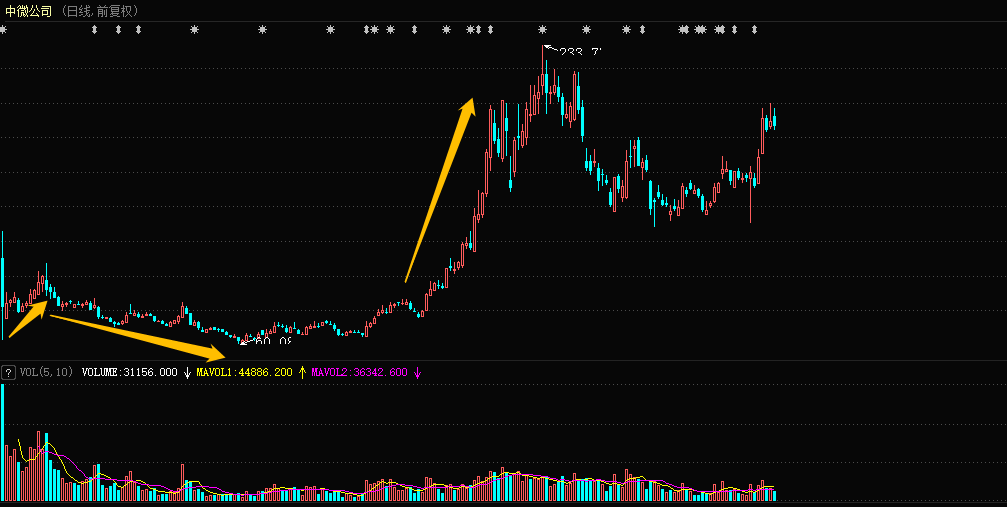 重磅数据公布！终于搞懂，股市的钱被谁挖走了