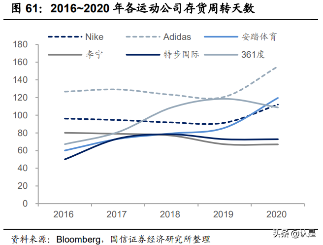 运动品牌行业专题研究报告：运动长青，国货崛起