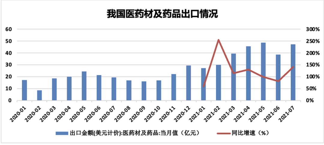 中集千亿市值不是梦