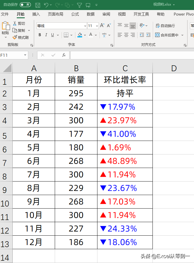 Excel百分比可视化：正负数自动设置颜色 添加上升下降三角-英协网