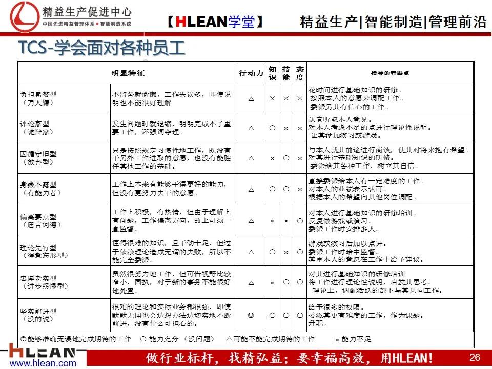 「精益學堂」豐田的現場管理（上篇）
