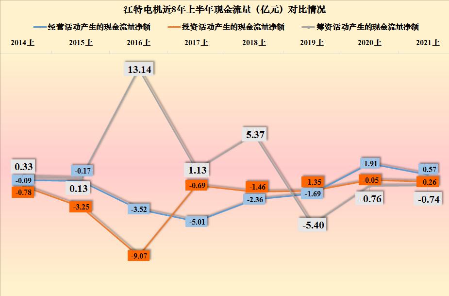 江特电机，真的是有矿，2021年上半年经营情况怎样？