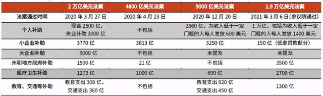 太子幸福广场：抄底柬埔寨？现在或许是美元资产最好的上车机会