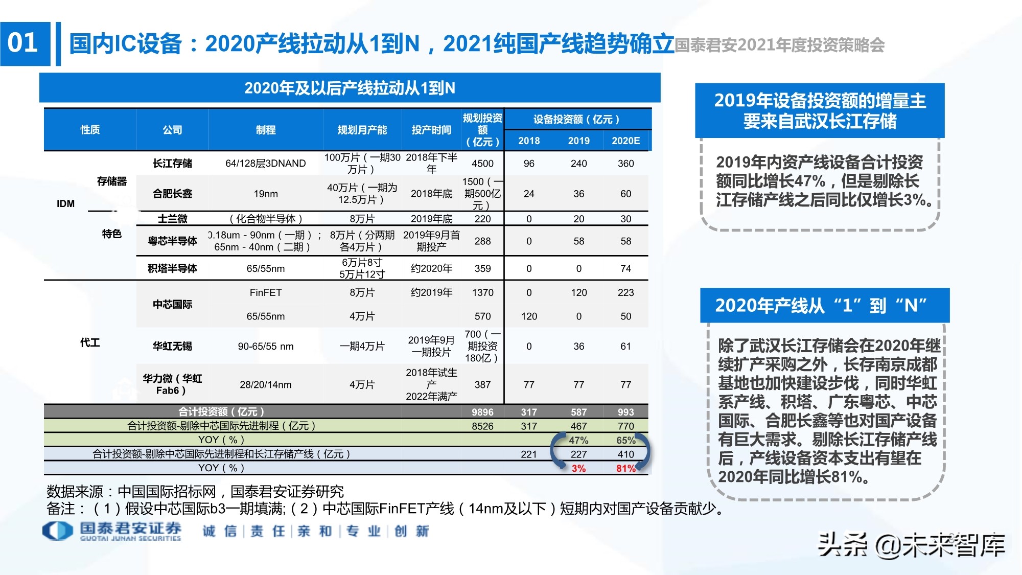 电子行业133页深度报告：5G+AI，芯片国产化