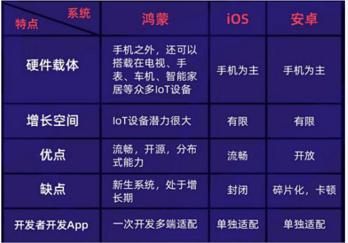 華為鴻蒙操作系統(tǒng)深度解析