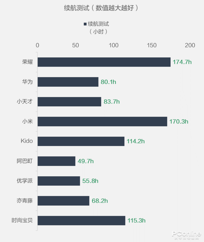 买前必看！9款儿童智能手表全方位大对比